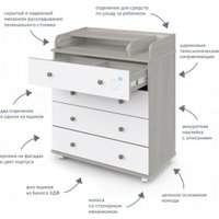 Детский комод Атон Мебель Орион 804 Oliver ЛДСП (шимо светлый/белый)