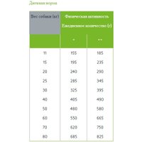 Сухой корм для собак Trainer Natural No Grain (для средних и крупных пород, форель) 12 кг в Орше