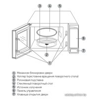 Микроволновая печь BBK 20MWS-728S/W