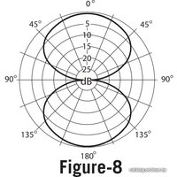 Проводной микрофон Samson G-Track Pro