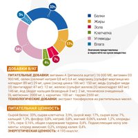 Сухой корм для кошек Monge VetSolution Urinary Struvite 1.5 кг