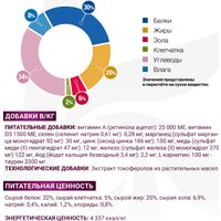 Сухой корм для кошек Monge VetSolution Gastrointestinal при заболеваниях жкт (400 г)