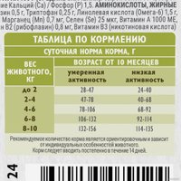 Сухой корм для собак Brit Care Mini Adult Healthy Skin&Shiny Coat с лососем и индейкой 1.5 кг