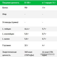 BCAA RPS Nutrition BCAA 8:1:1 (вишня, 500г)