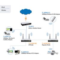 Точка доступа TP-Link TL-WA801ND