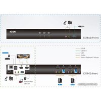 KVM переключатель Aten CS1842-AT-G