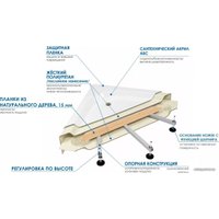 Душевой поддон River Wemor 100/70/24 L