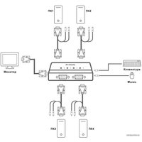 KVM переключатель D-Link DKVM-4K в Пинске