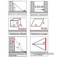 Лазерный дальномер ELITECH ЛД 60 Промо