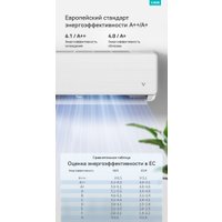Кондиционер Viomi Cross 2 9000BTU KFR-25GW/Y4CM2-A++/A+