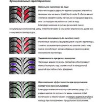 Зимние шины Amtel NordMaster 2 185/65R15 88Q