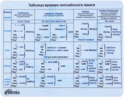 

Коврик для мыши Ritmix MPD-020 English