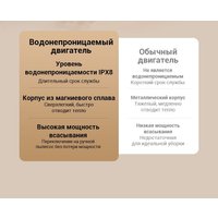 Вертикальный моющий пылесос Jimmy Cordless Vacuum&Washer HW9 Pro Max (синий/серый)