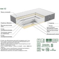 Матрас ЭОС Люкс Тип 12 180х200 (жаккард Premium)