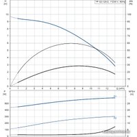 Циркуляционный насос Grundfos TP 32-120/2