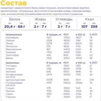 Протеин сывороточный (концентрат) Bombbar Whey Protein Pro (900 г, крем-брюле)
