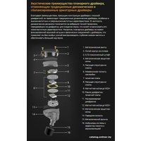 Наушники KZ Acoustics PR3 (с микрофоном) в Бобруйске