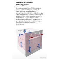 Электрический духовой шкаф MAUNFELD EOEM.589B