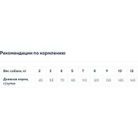 Сухой корм для собак Crockex Wellness Dog Adult Lamb Mini 20 кг