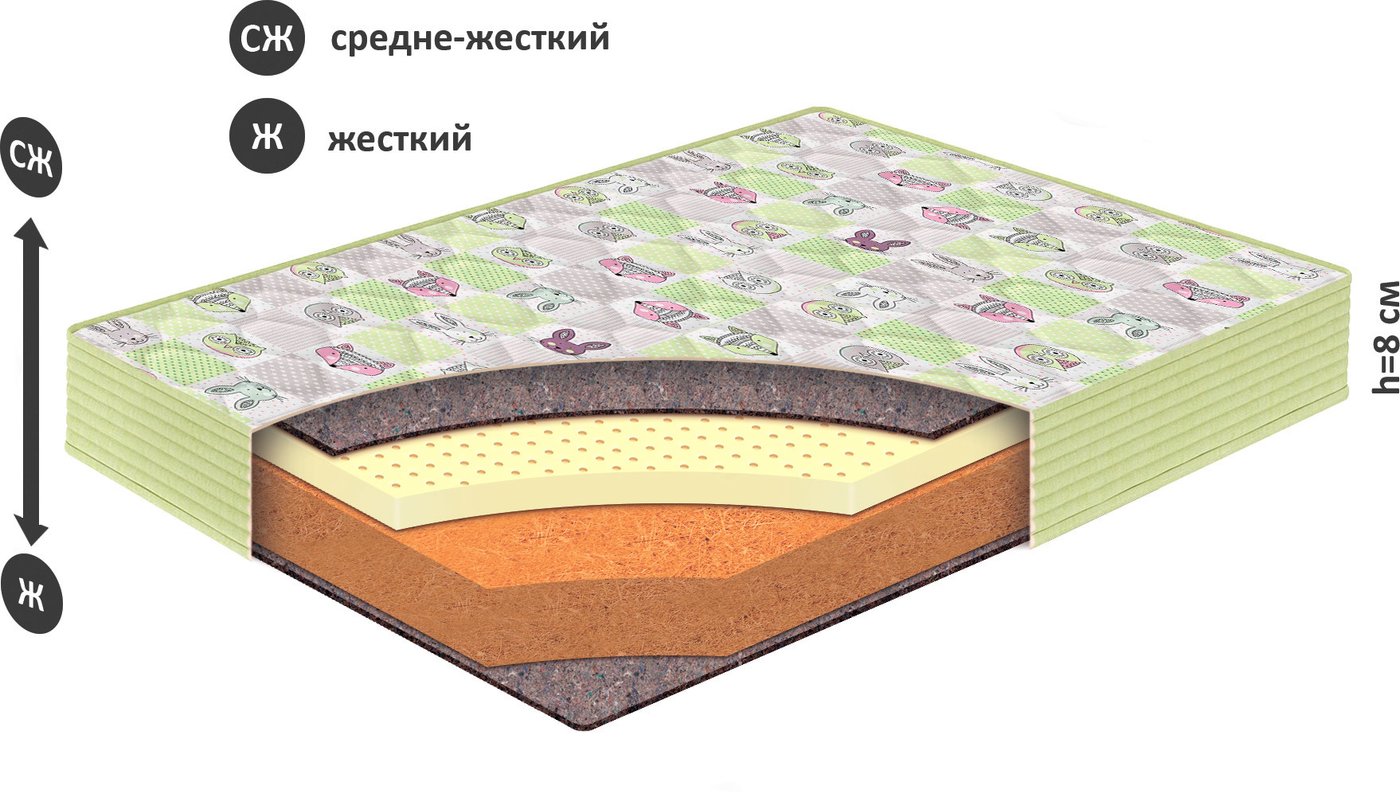 

Матрас BelSon Крепыш 70x140