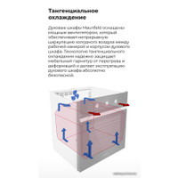 Газовый духовой шкаф MAUNFELD MGOG 673B