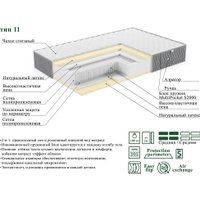 Матрас ЭОС Люкс Тип 11 90х180 (жаккард Premium)