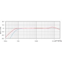 Проводной микрофон RODE Stereo VideoMic Pro Rycote