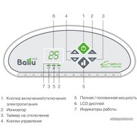 Конвектор Ballu BEC/ETER-1000