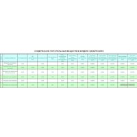 Удобрение Florovit Удобрение для пеларгоний (1 л)