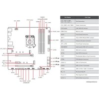 Материнская плата MSI MAG B460M Mortar WiFi