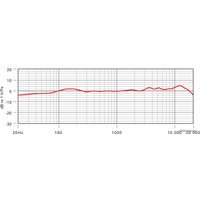 Проводной микрофон RODE NT1-A