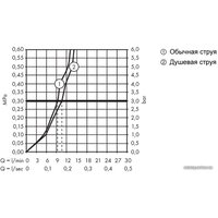 Смеситель Hansgrohe Talis M52 73863800 (стальной)