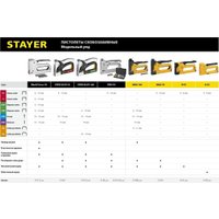 Степлер Stayer 3150_Z01 в Могилеве