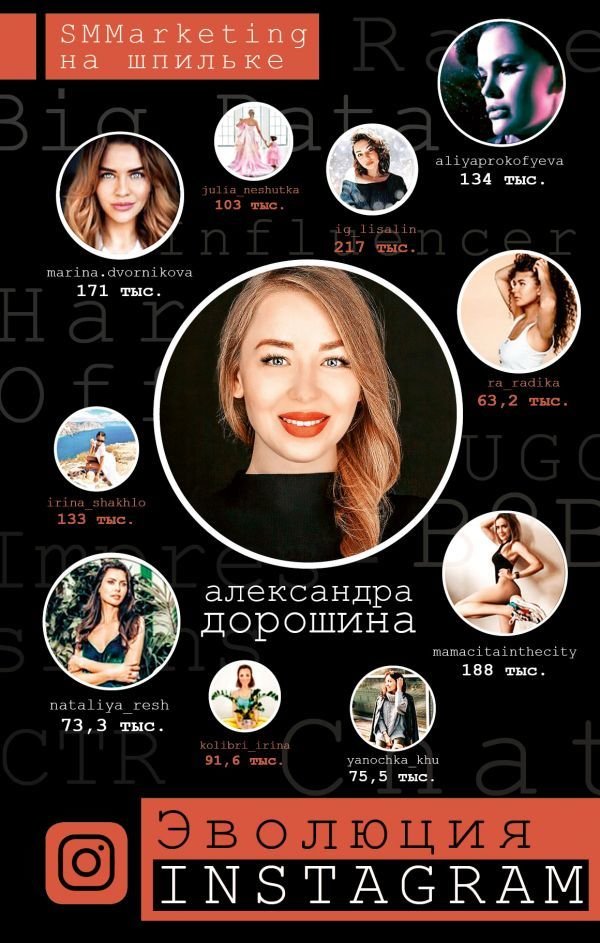 

Книга издательства АСТ. Эволюция Instagram. SMMarketing на шпильке