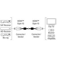 Кабель Hama 122210