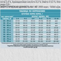 Сухой корм для собак Brit Кеа Puppy&Junior Medium Healthy Growth 3 кг