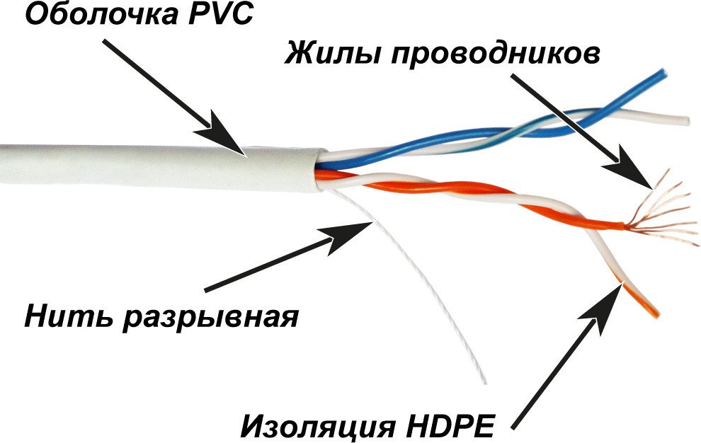 

Кабель Lanmaster TWT-5EUTP2PT-WH