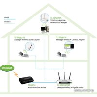 Wi-Fi адаптер TP-Link TL-WN822N