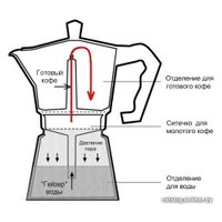 Гейзерная кофеварка Cilio Classico 321319