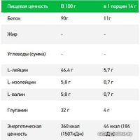 BCAA RPS Nutrition BCAA 8:1:1 (лимон/лайм, 500г)