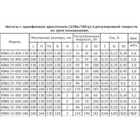 Циркуляционный насос Zota Ring 25-40 S 130