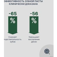 Зубная паста PresiDent Classic (75 RDA) 75 г