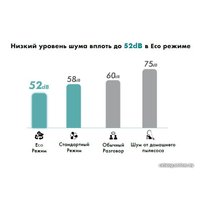 Многофункциональный прибор для груминга Neabot P1 Pro HN0070W