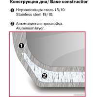 Кастрюля Rondell RDS-1791