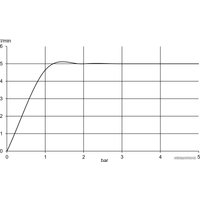 Смеситель Kludi Pure & Solid 342760575