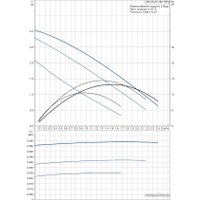 Циркуляционный насос Grundfos UPS 25-30 180
