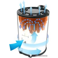 Пылесос Scarlett IS-580