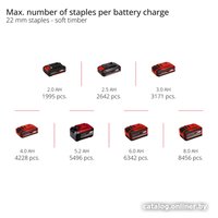 Степлер Einhell TE-CN 18 Li Solo 4257790 (без АКБ)