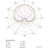 Проводной микрофон Lewitt LCT 240 PRO (черный)