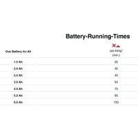 Мотокультиватор аккумуляторный Einhell GE-CR 18/20 Li E - Solo 3431210 (без АКБ)